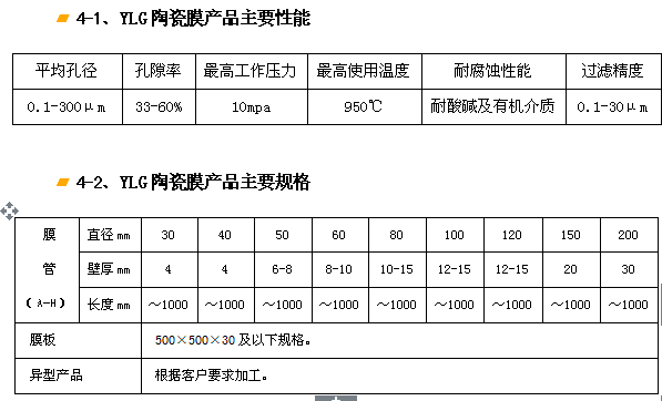 YLG-J剛玉陶瓷膜過(guò)濾器、濾芯.png